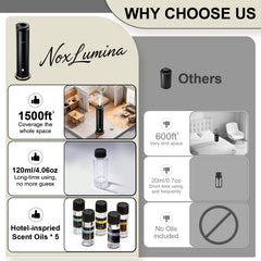 NoxLumina five essential oil bottles displayed to start immediate fragrance use