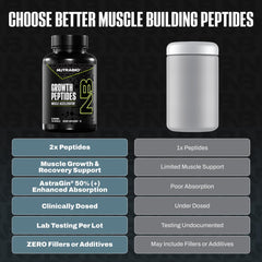 NutraBio Growth Peptides capsules close-up highlighting pill quality and easy dosing