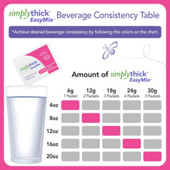 Simply Thick en uso con bebida caliente que se mezcla sin cambiar sabor