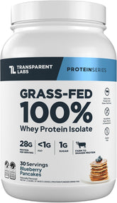 Transparent Labs front packaging showing clean label and blueberry pancakes flavor benefit clarity