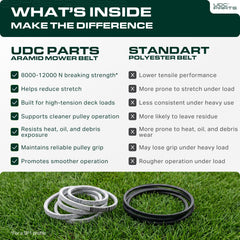 UDC Mower Belts etiqueta con medidas, confirma 0,50x141,70"