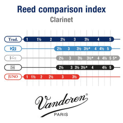 Vandoren CR1025 reed beside a ruler demonstrating size and thickness for player reference