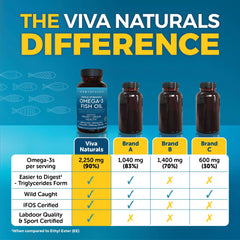 Viva Naturals cápsula en mano para comparar tamaño y dosificación clara