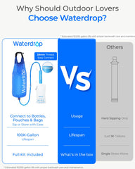 Waterdrop bolsa de 1,5 galones siendo llenada en fuente natural, gran capacidad