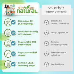 Why Not Natural persona aplicando gotas bajo la lengua para absorción sublingual