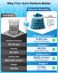 zeinunk filter balls installed inside sand filter pump improving flow