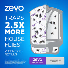 ZEVO cartucho instalado en dispositivo ilustrando colocación rápida y segura