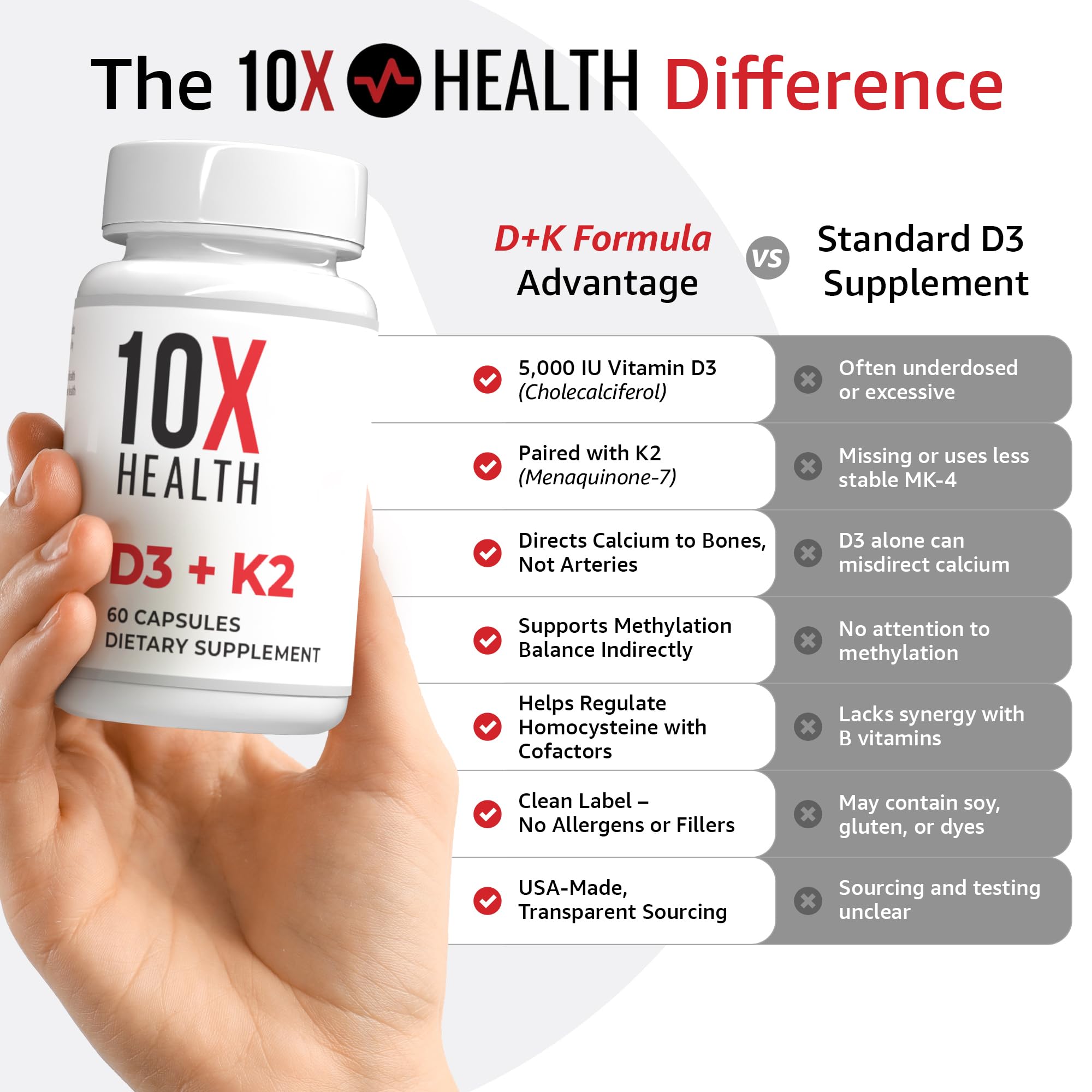 10X Health cápsula en primer plano mostrando textura y calidad