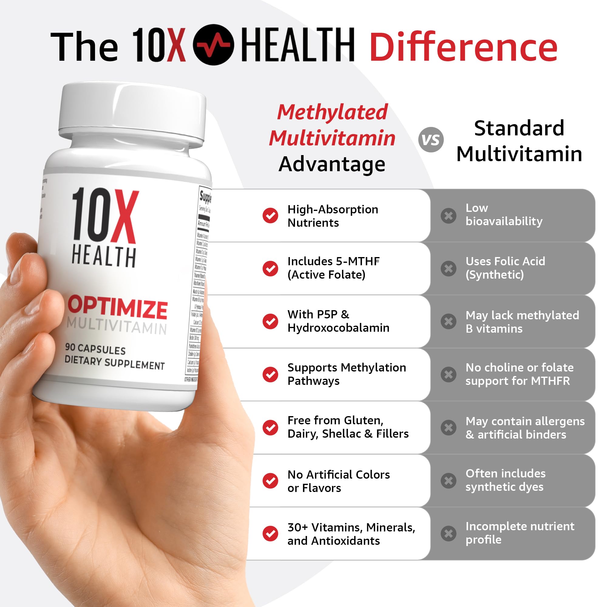 10X Health capsules spread with coin for size and portion clarity