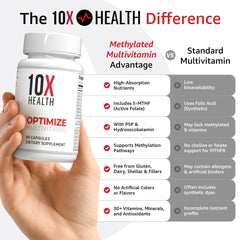 10X Health capsules spread with coin for size and portion clarity
