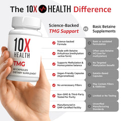 10X Health detalle de la etiqueta y tabla nutricional para transparencia