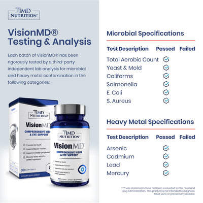 1MD VisionMD label and ingredients list highlighting key patented carotenoids and antioxidants