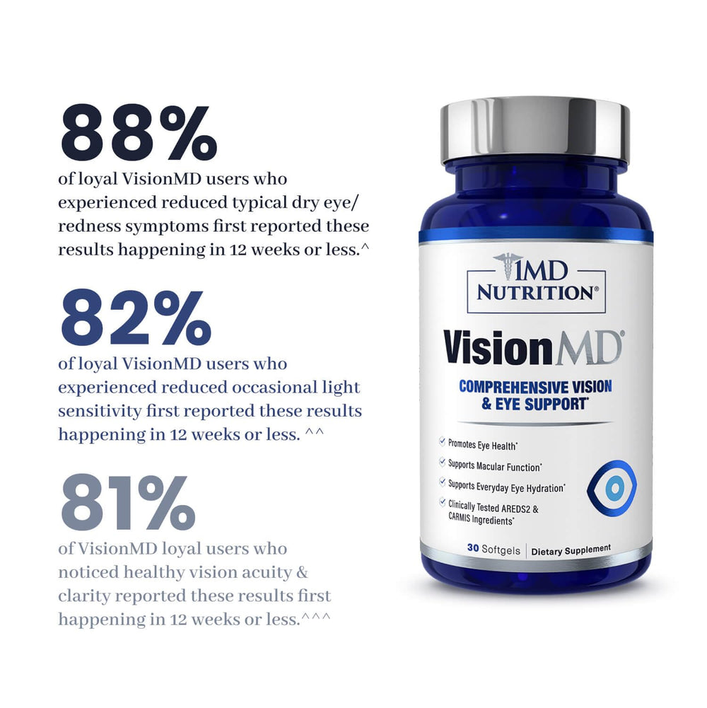 Bottle of 1MD VisionMD next to ruler showing 30-count size for monthly supply clarity