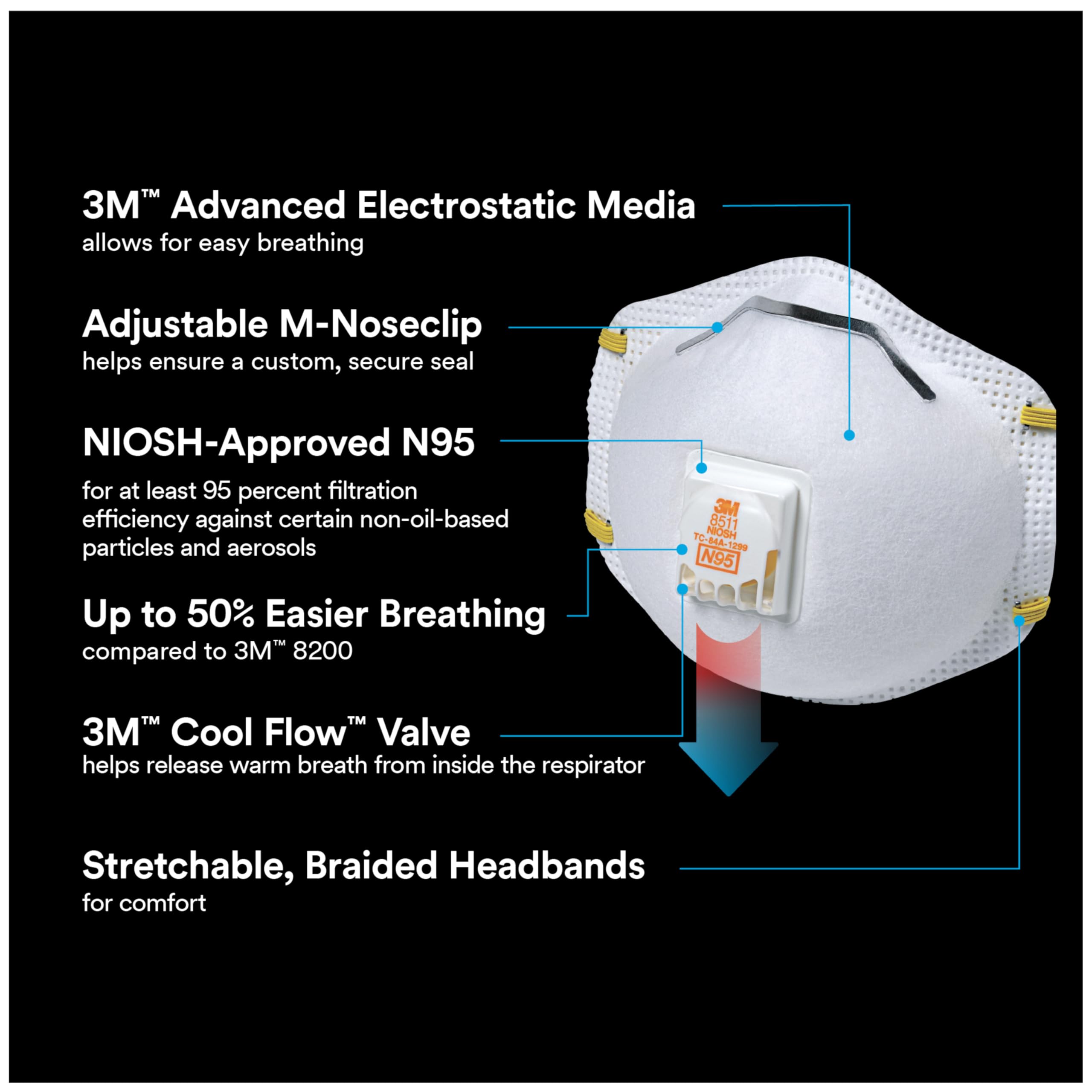 3M mascarilla 8511 detalle del clip nasal en M, sellado personalizado