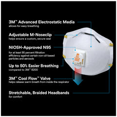 3M mascarilla 8511 detalle del clip nasal en M, sellado personalizado