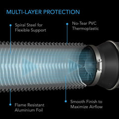 AC Infinity duct attached to inline fan demonstrating flexible routing and steady airflow