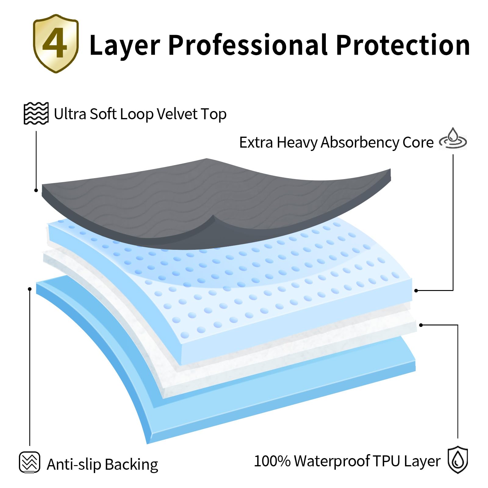 Accompagner protector tras lavados a máquina, mantiene absorción y forma