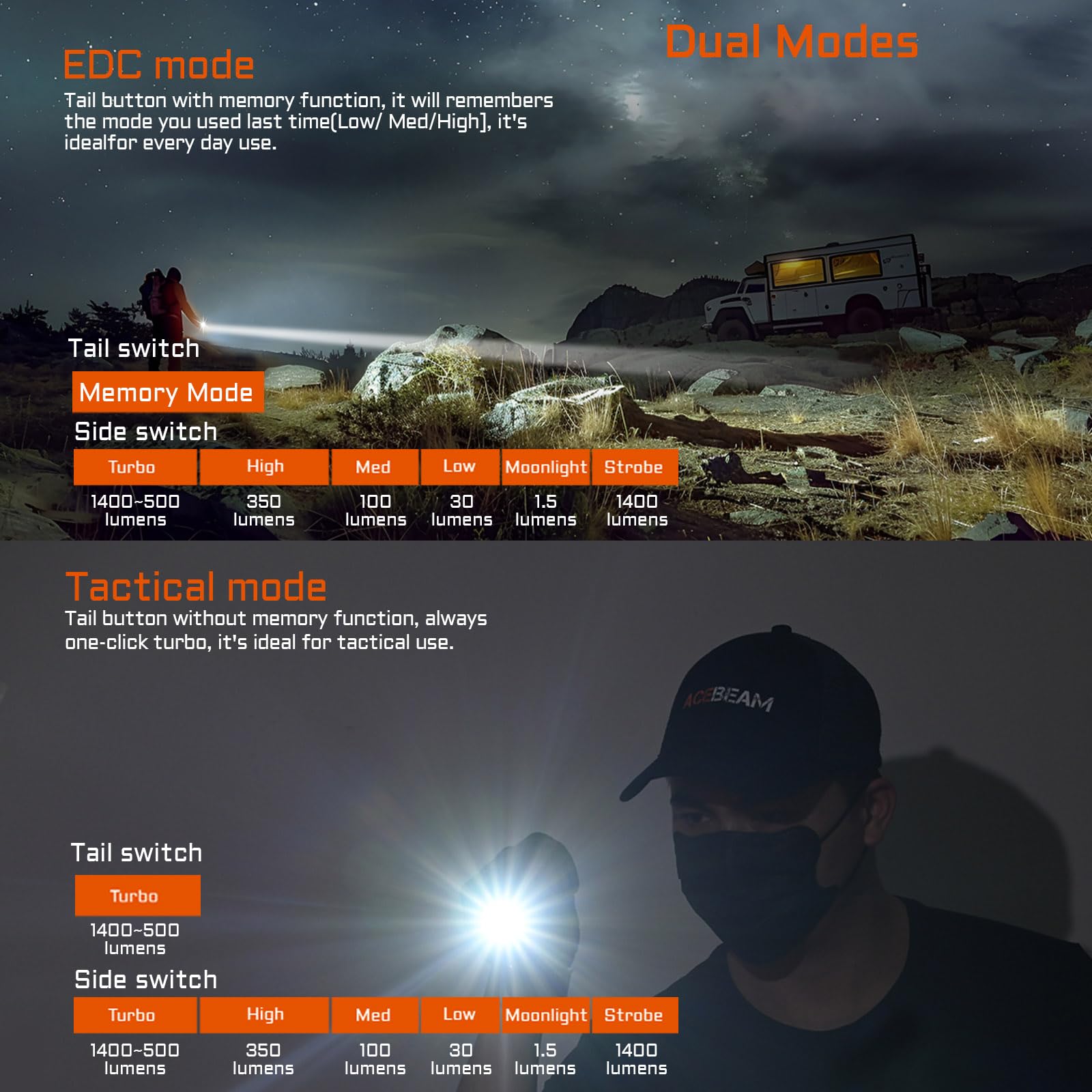 ACEBEAM TAC 2AA en mano iluminando sendero nocturno para seguridad