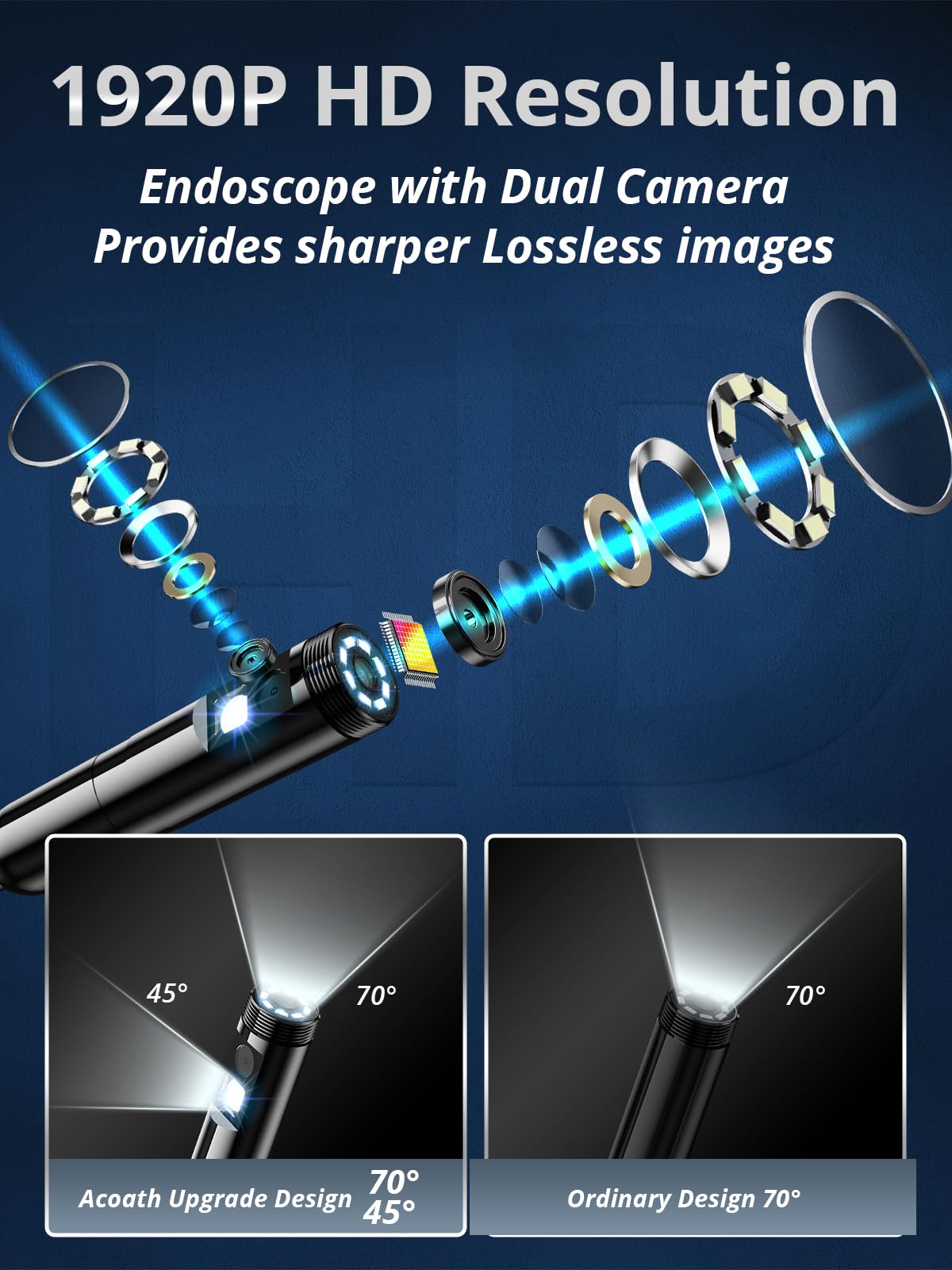 Acoath detalle del cabezal dual-lens mostrando nitidez y enfoque