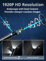 Acoath detalle del cabezal dual-lens mostrando nitidez y enfoque