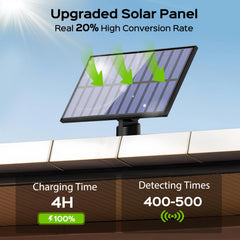 Adiding panel solar separado con cable optimizando carga al sol