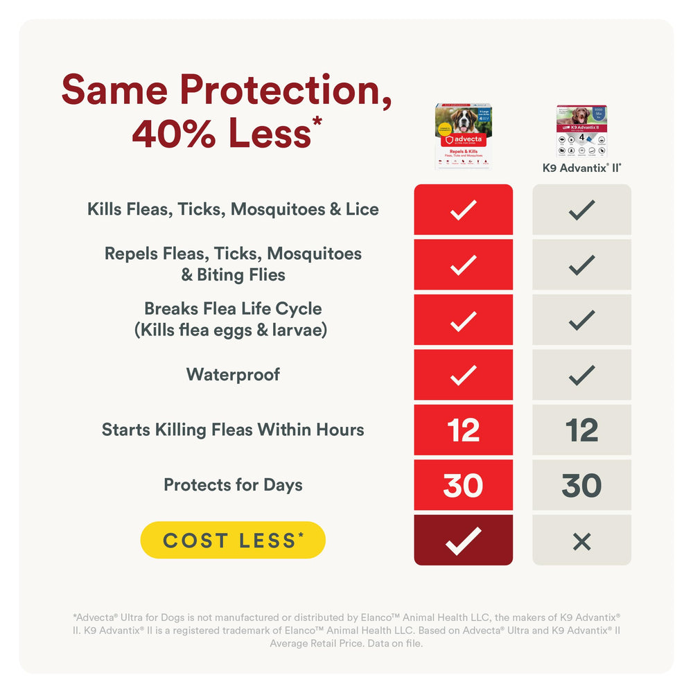 Advecta aplicador en detalle listo para uso con aplicación fácil y dirigida