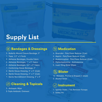 Adventure Medical Kits moleskin blister supplies showing friction protection