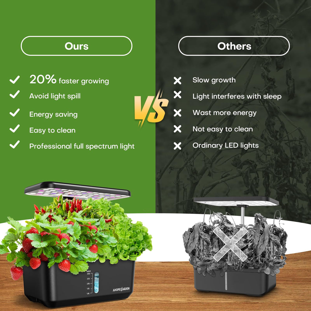 Ahopegarden LED light panel lit, full-spectrum illumination for faster growth