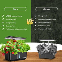 Ahopegarden LED light panel lit, full-spectrum illumination for faster growth
