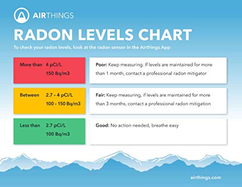 Airthings Corentium Home con pilas AAA explicando alimentación y beneficio de independencia eléctrica