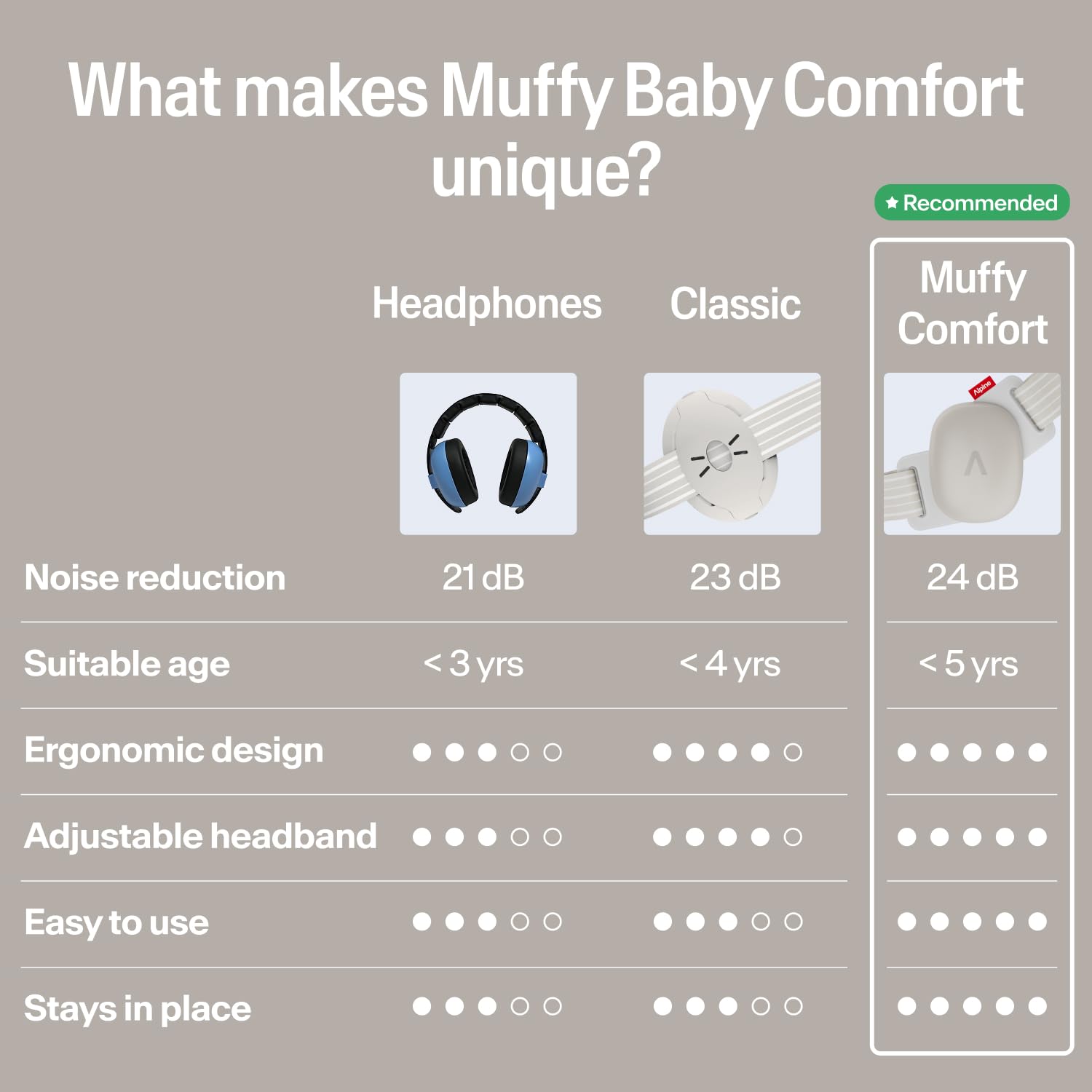 Alpine Muffy Baby bebé usando orejeras en evento