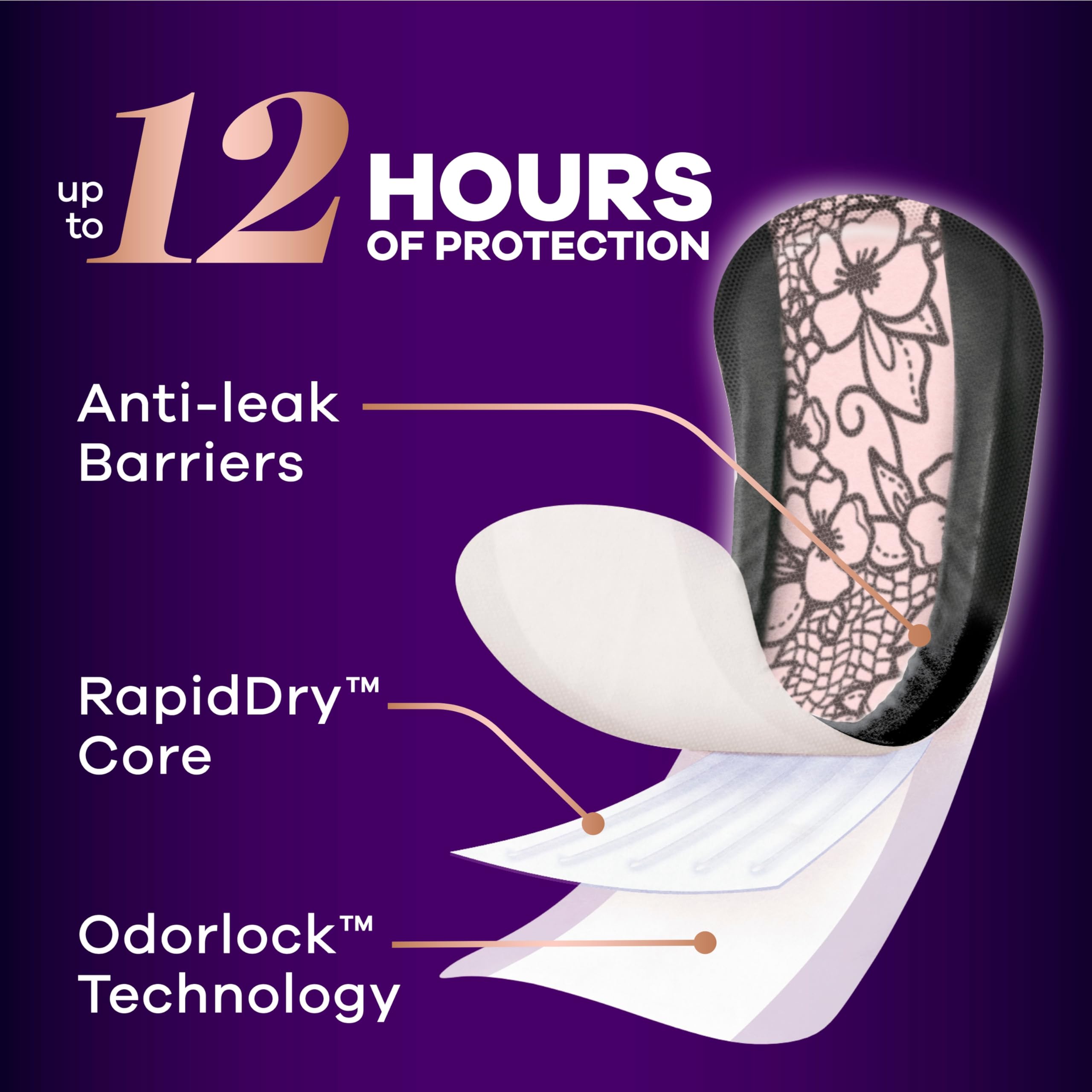 Always Discreet barreras LeakGuards en primer plano que ayudan a prevenir fugas
