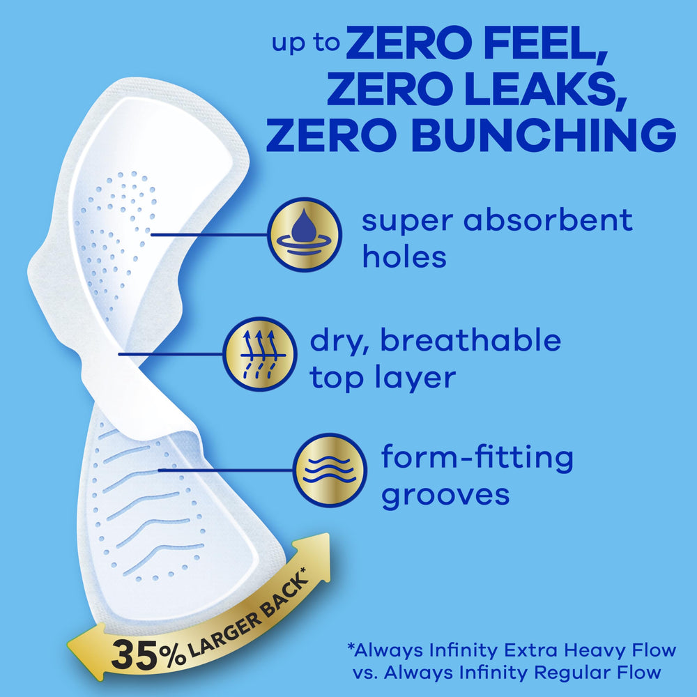 Always Infinity FlexFoam core detail highlighting high absorbency