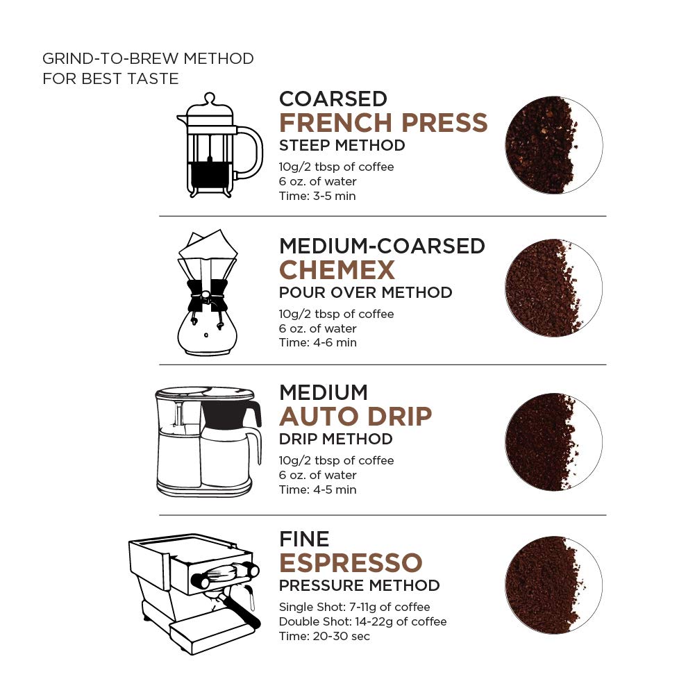 Amazon Fresh label with Fair Trade and organic seals for sustainability