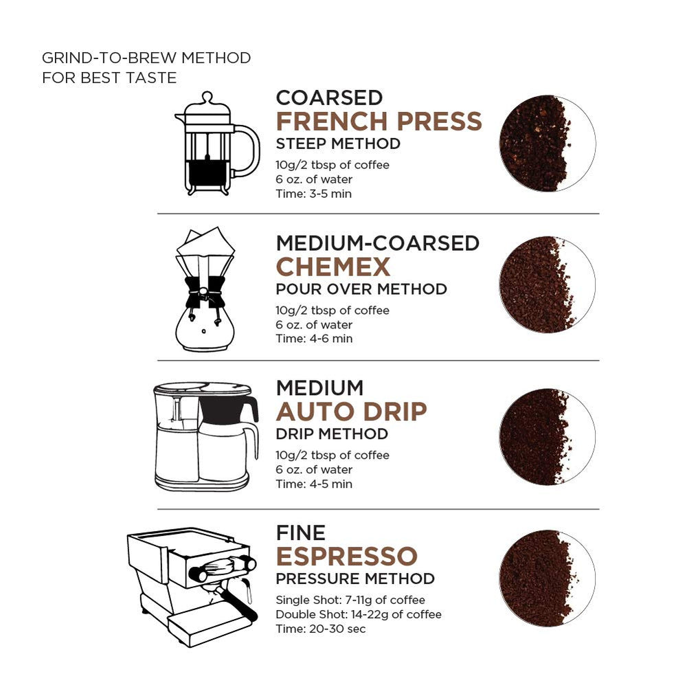Amazon Fresh label with Fair Trade and organic seals for sustainability
