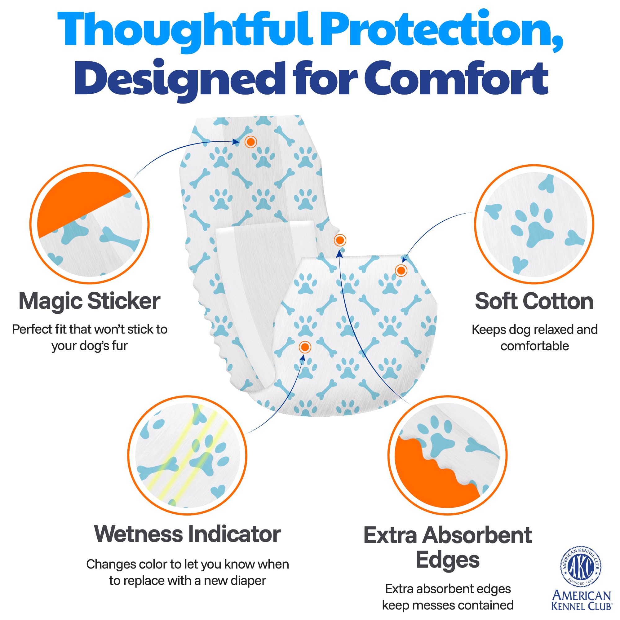 American Kennel Club borde protector 360° en detalle previniendo fugas y derrames