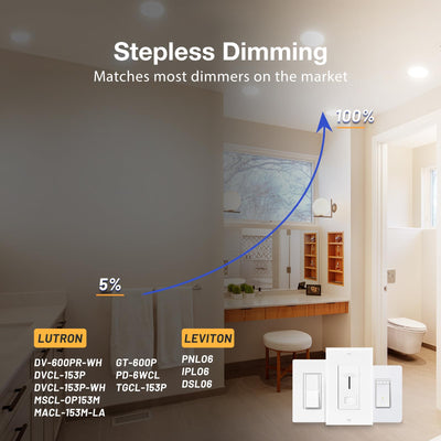 Amico fixture next to tape measure illustrating compact 6-inch size