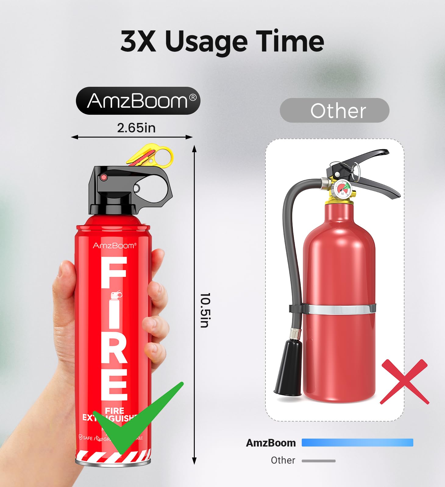 AmzBoom en uso sobre una sartén en cocina, apaga fuegos de grasa