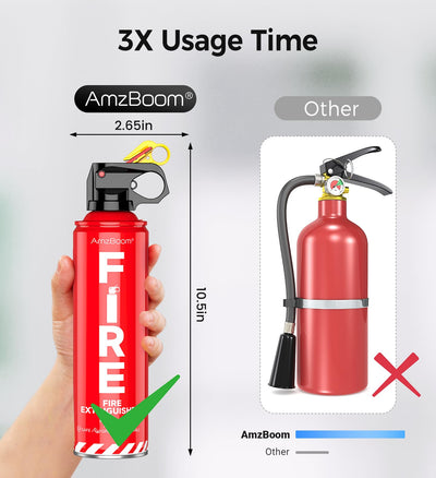 AmzBoom extintor montado en pared de cocina, acceso rápido ante incendios