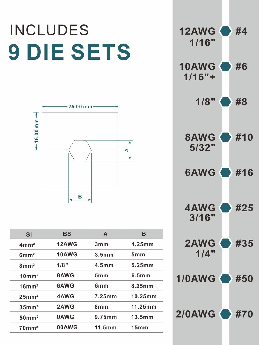 AMZCNC juego de 9 pares de matrices para rangos 12 AWG a 2/0 AWG