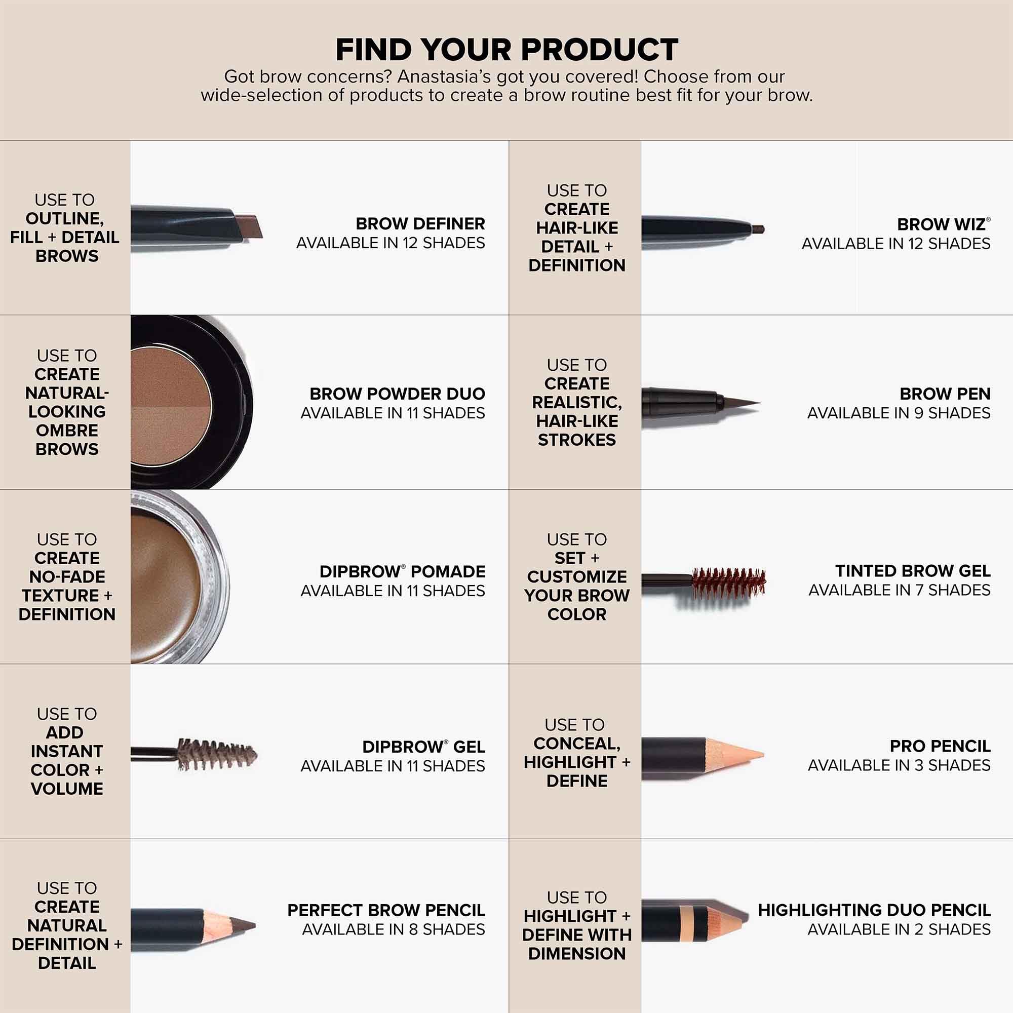 Anastasia Brow Definer comparación tamaño, portátil para retoques