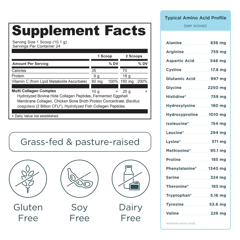 Ancient Nutrition ingredient sources display showing beef, fish, chicken benefits