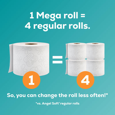 Angel Soft mega roll beside regular roll showing extended use benefit