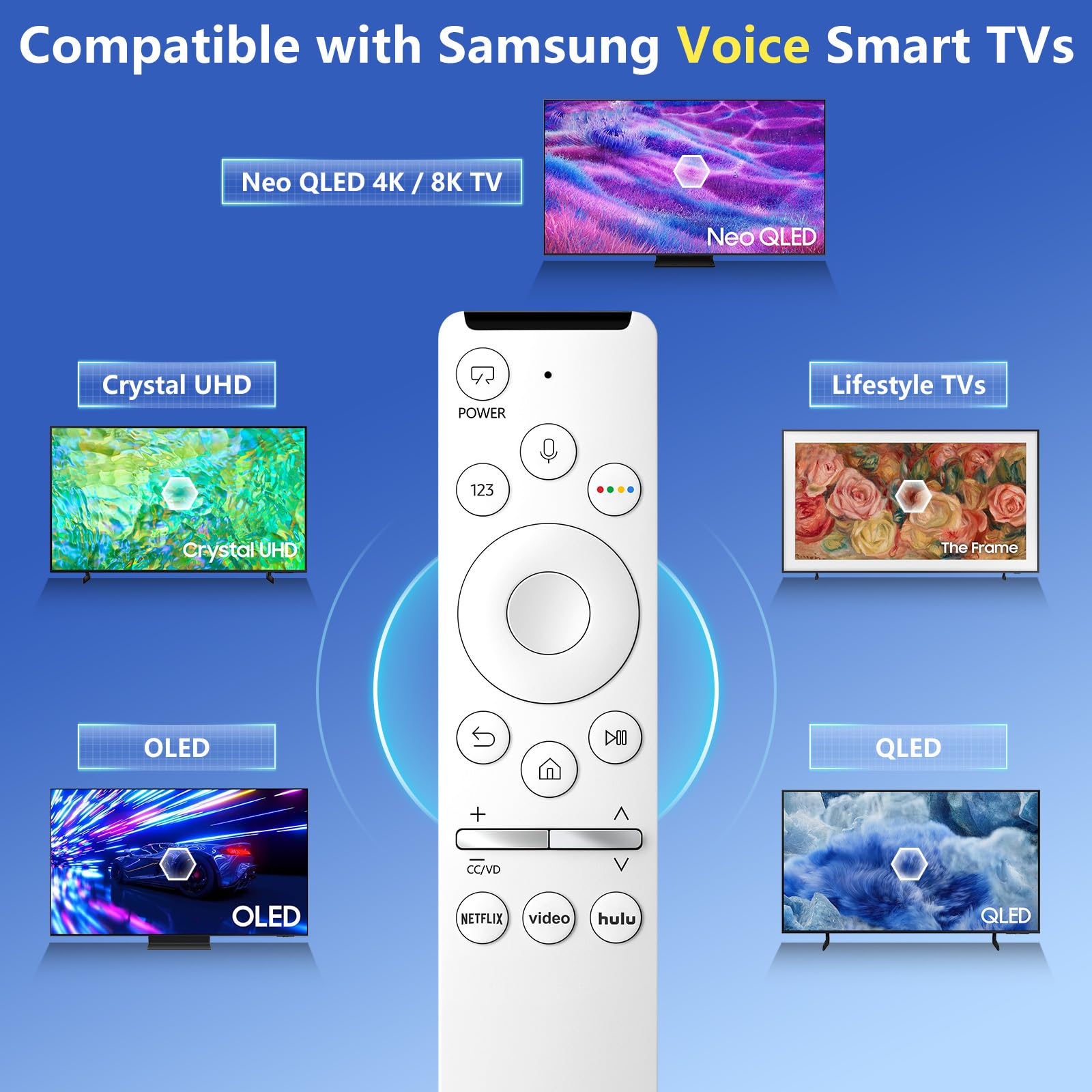 Detalle botones de voz Angrox para control por voz rápido y cómodo