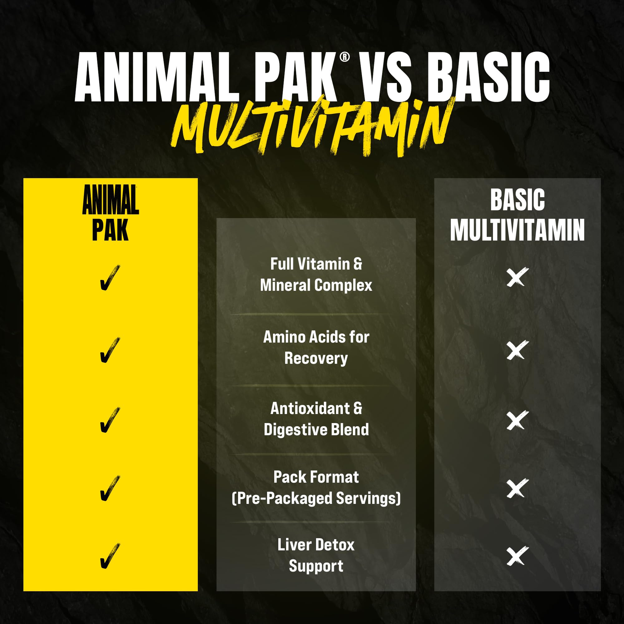 Animal Pak comparación de tamaño con una mano para visualizar porciones