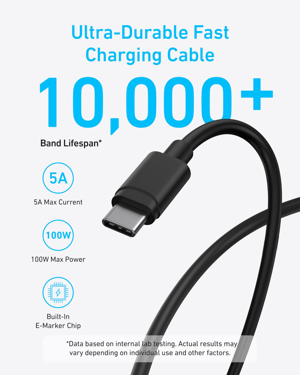 Anker charger on desk powering laptop and phone for efficient workspace charging