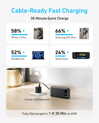Anker ports and label detail showing power outputs and fast-charging benefit
