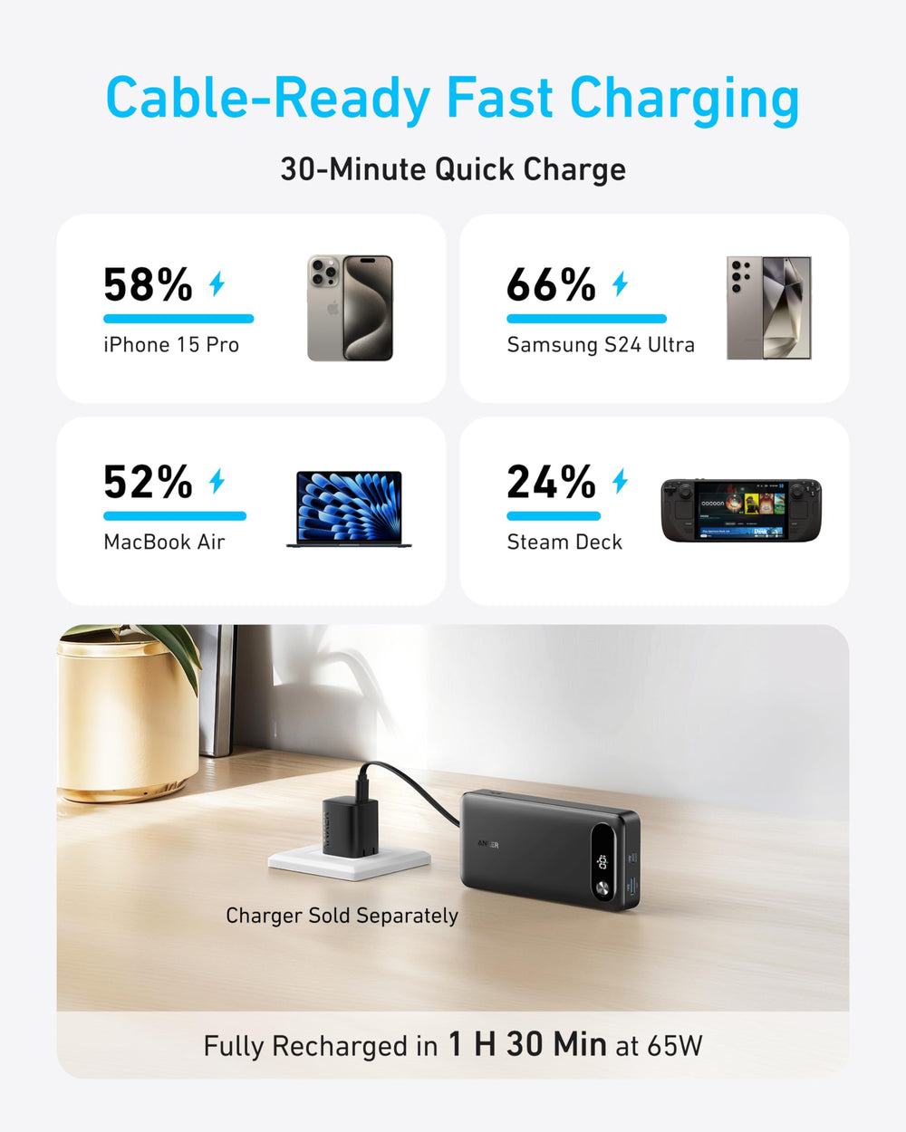 Anker ports and label detail showing power outputs and fast-charging benefit