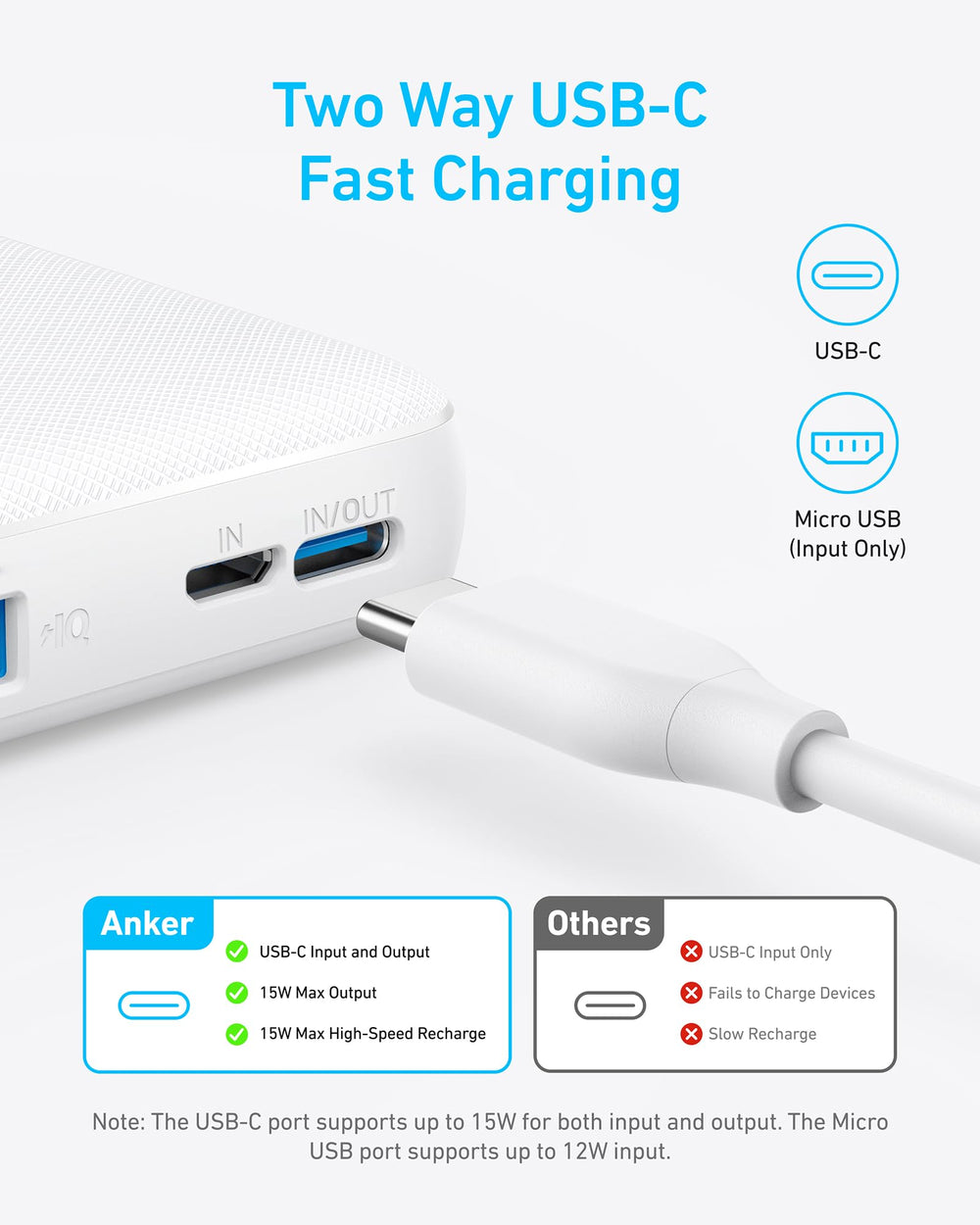 Anker PowerCore Slim 10000 puerto USB-C bidireccional para carga rápida