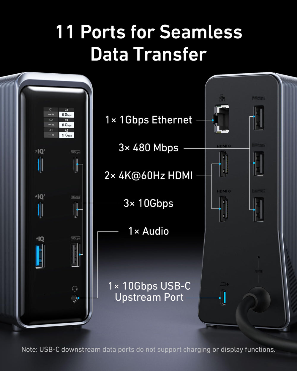 Anker Prime mostrando salidas HDMI conectadas a dos monitores con claridad